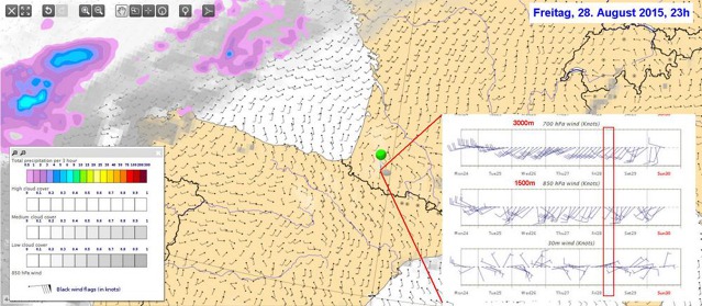 Prognóza evropského meteorologického modelu pro páteční večer, 23.00. Šedá: mraky, barevně: srážky, směr větru v 1500 m. Malý obrázek vpravo: prognóza větru pro výšky 30m, 1500 m a 3000 m. 