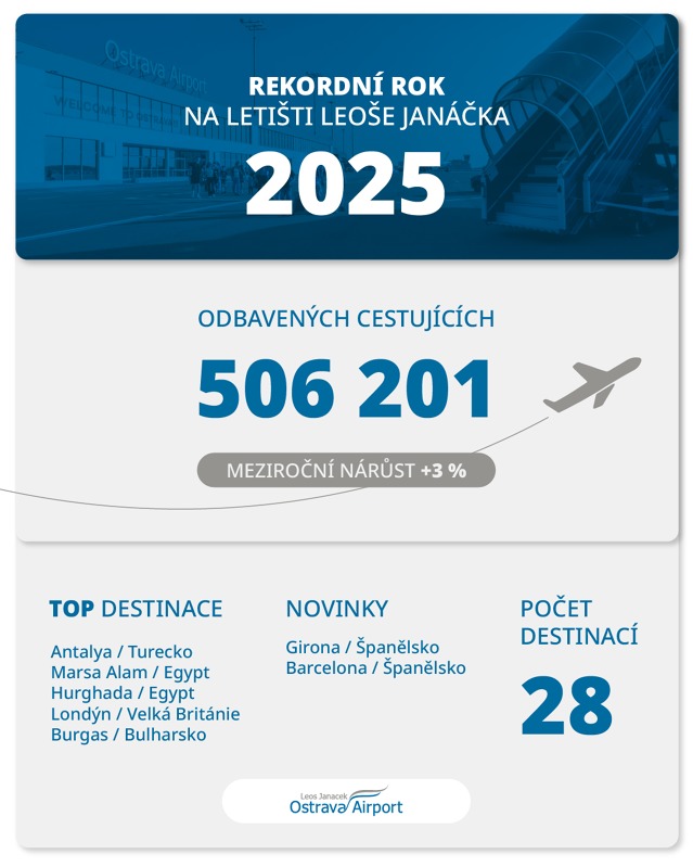 letiště_ostrava_2025.jpg