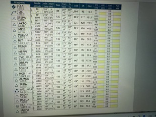 Asi dvě třetiny mého detailního itineráře