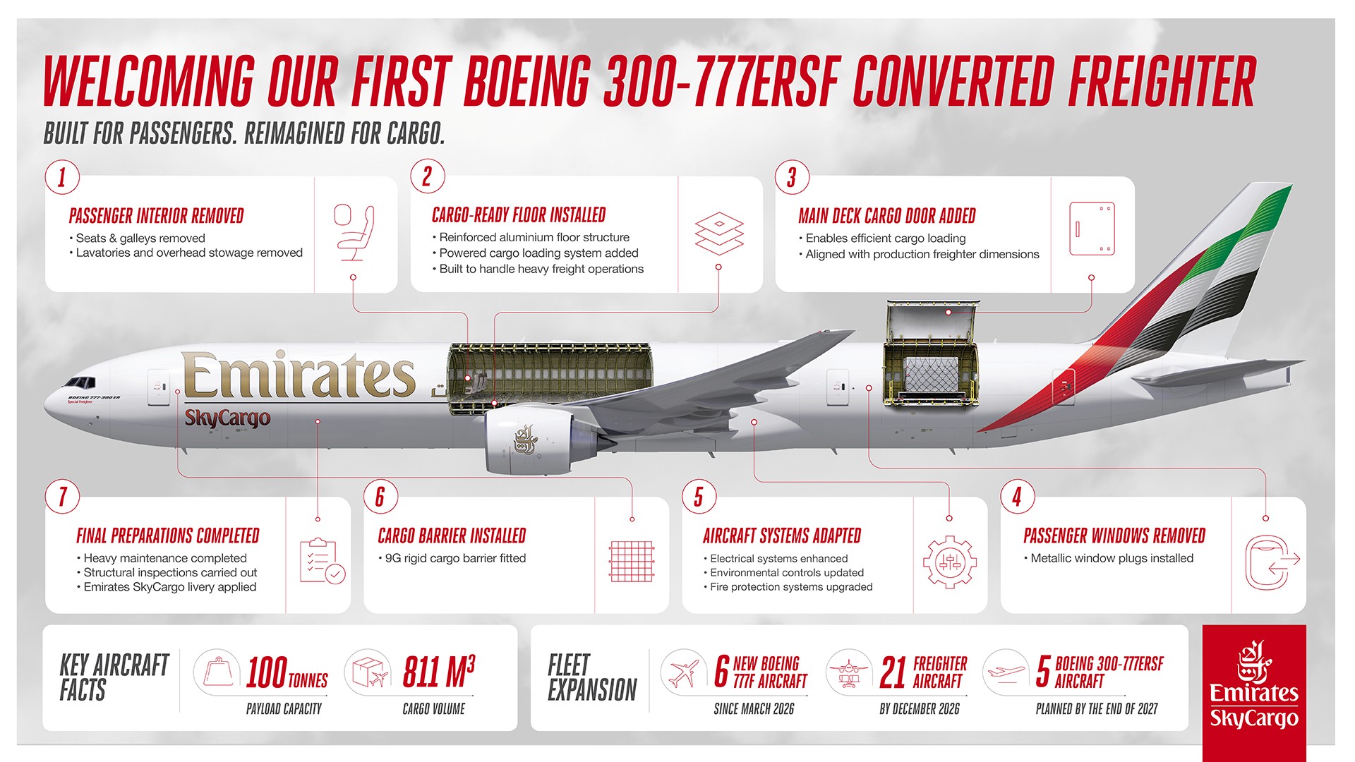 Proměna osobního Boeingu v nákladní speciál: Emirates SkyCargo představuje nový Boeing 777-300ERSF