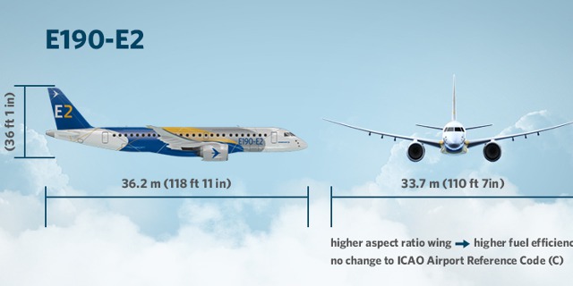 Embraer 190 E2 v číslech