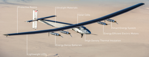 Solar Impulse 2. 