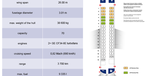 Embraer 170. Zdroj: Lot.com