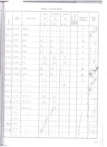 J. Pavlík si vedl precizní zápisy o své pilotní činnosti. Zde záznam střelby z let 1952 a 1953. 