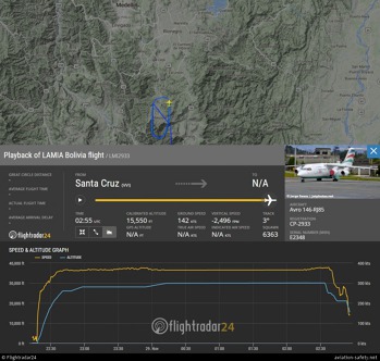 Záznam letu Avro RJ85 společnosti LaMia. Zdroj: www.aviation-safety.net