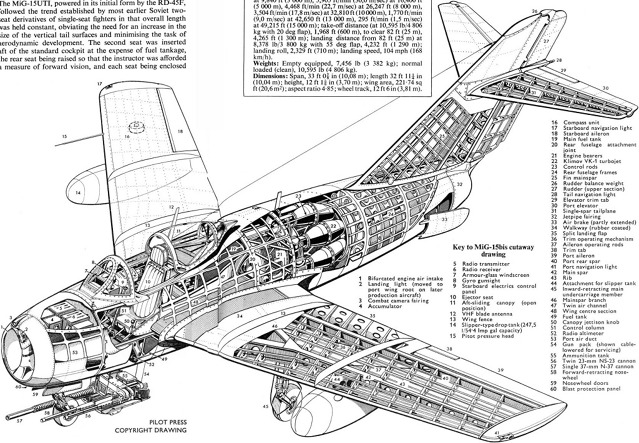 MiG-15 UTI. Zdroj: Aviadejavu.ru