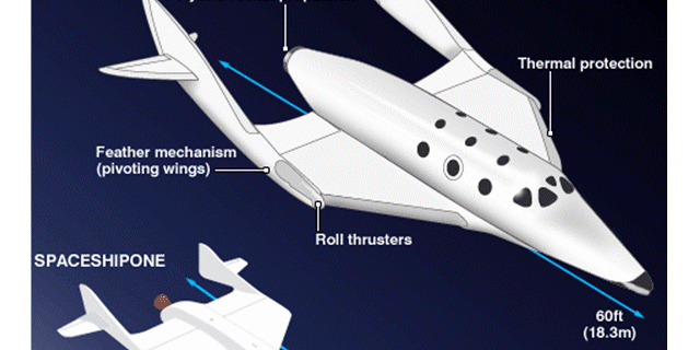 SpaceShipTwo s popisem systémů. Zdroj: Virgin Galactic