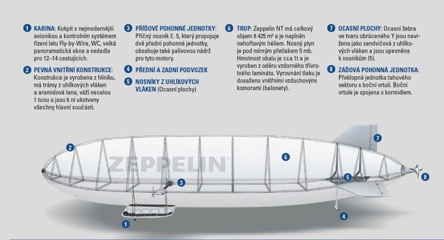 Zeppelin NT.