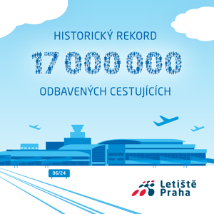 Letiště Václava Havla Praha odbavilo 13. prosince 2019 rekordního 17 miliontého cestujícího za kalendářní rok. Grafika: Letiště Praha