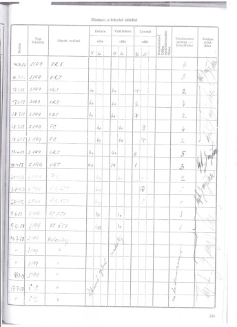 J. Pavlík si vedl precizní zápisy o své pilotní činnosti. Zde záznam střelby z let 1952 a 1953. 