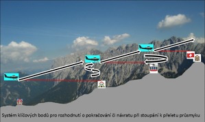 Systém klíčových bodů pro rozhodnutí o pokračování či návratu při stoupání k přeletu průsmyku