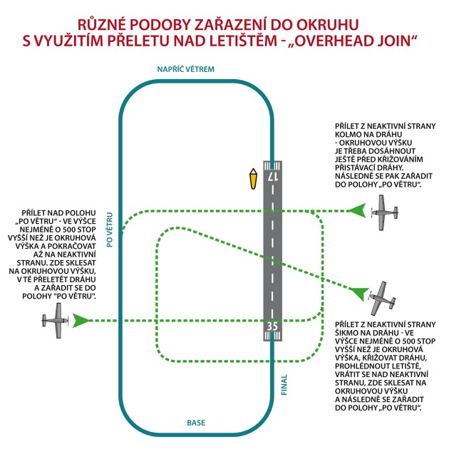 schema_okruh_5b_final.jpg