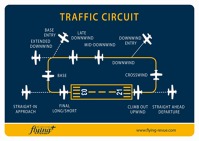 traffic_circuit.jpg