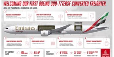 introducingemiratesskycargo039sfirstboeing777-300erspecialfreighter.jpg