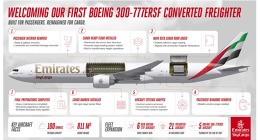 Proměna osobního Boeingu v nákladní speciál: Emirates SkyCargo představuje nový Boeing 777-300ERSF