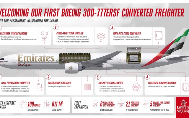 introducingemiratesskycargo039sfirstboeing777-300erspecialfreighter.jpg
