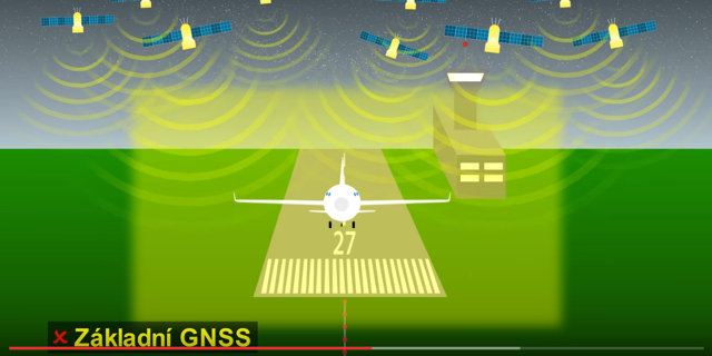 Satelitní navigace a EGNOS může na řadě letišť nahradit chybějící ILS