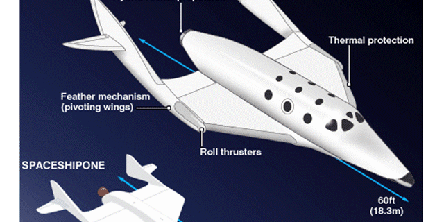 spaceshiptwo.gif